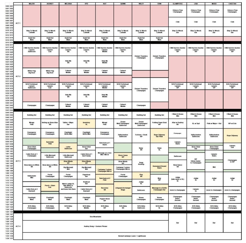 A graphic of an excel spreadsheet for Detour's We Build Houses Here. Black text on a white background.